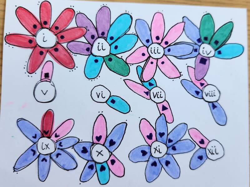 Front of a postcard showing data on phone usage drawn as a series of flowers with usage represented by petals